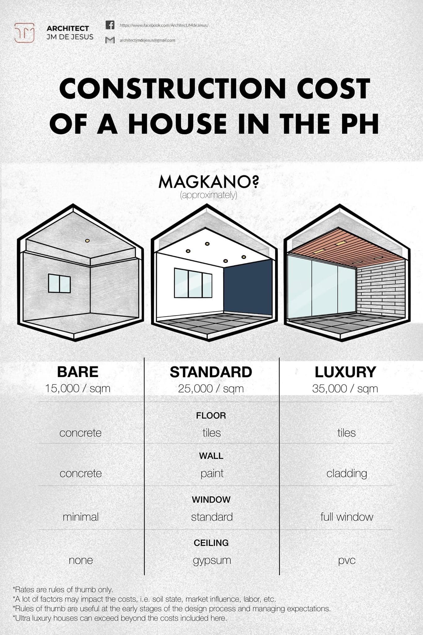 dumaguete construction costs